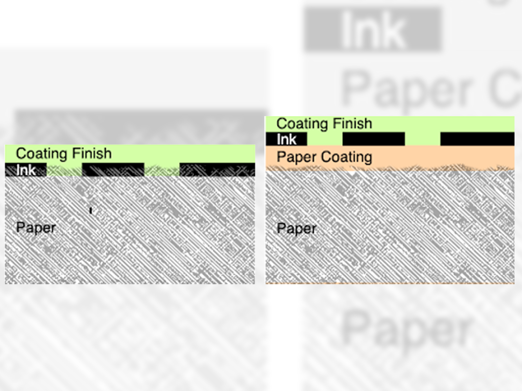 A Practical Introduction to Coated One Side (C1S) Paper Options for Offset  Printing